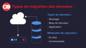 Combien de Temps Faut-il pour Transférer les Données de Votre iPhone ? Tout ce que Vous Devez Savoir