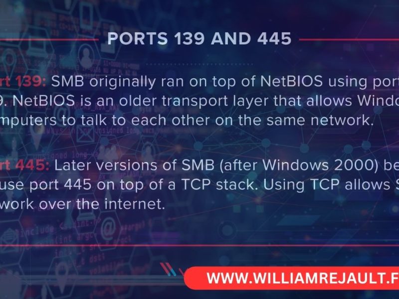 La maîtrise de SMB sur le port 445 : Naviguer entre sécurité et performance sous Windows Server