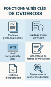 CVdeBoss Prix : Tout ce que vous devez savoir avant de vous abonner