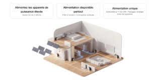 Kit solaire avec batterie : un nouveau paradigme pour le cycle de l'énergie